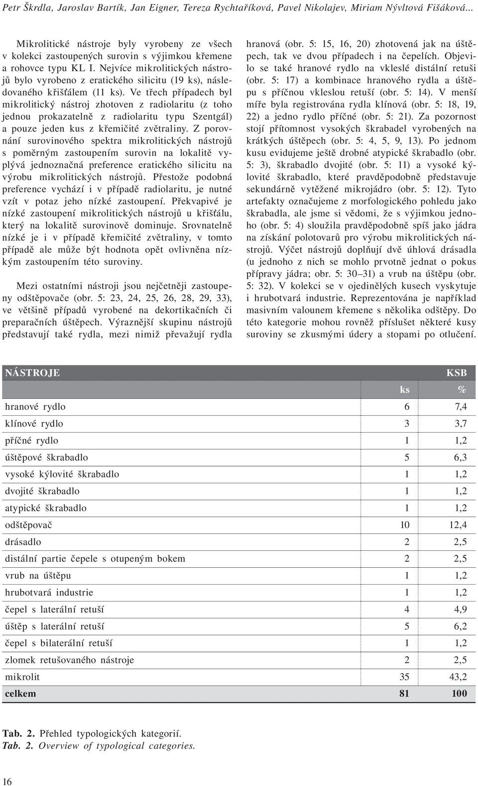 Nejvíce mikrolitických nástrojů bylo vyrobeno z eratického silicitu (19 ks), následovaného křišťálem (11 ks).