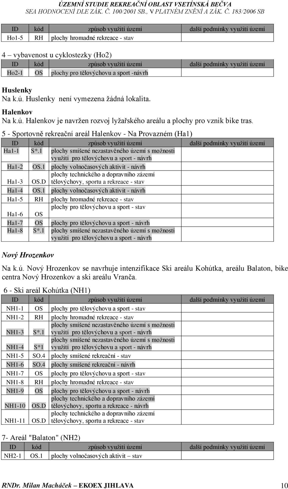 5 - Sportovně rekreační areál Halenkov - Na Provazném (Ha1) ID kód způsob využití území další podmínky využití území Ha1-1 S*.