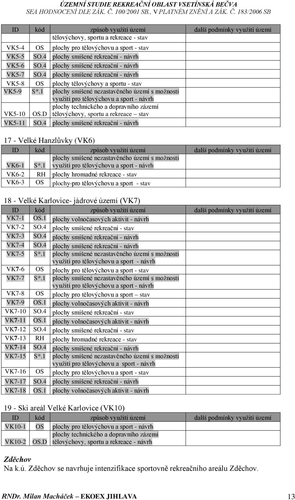 1 plochy smíšené nezastavěného území s možností využití pro tělovýchovu a sport - návrh VK5-10 OS.D plochy technického a dopravního zázemí tělovýchovy, sportu a rekreace stav VK5-11 SO.