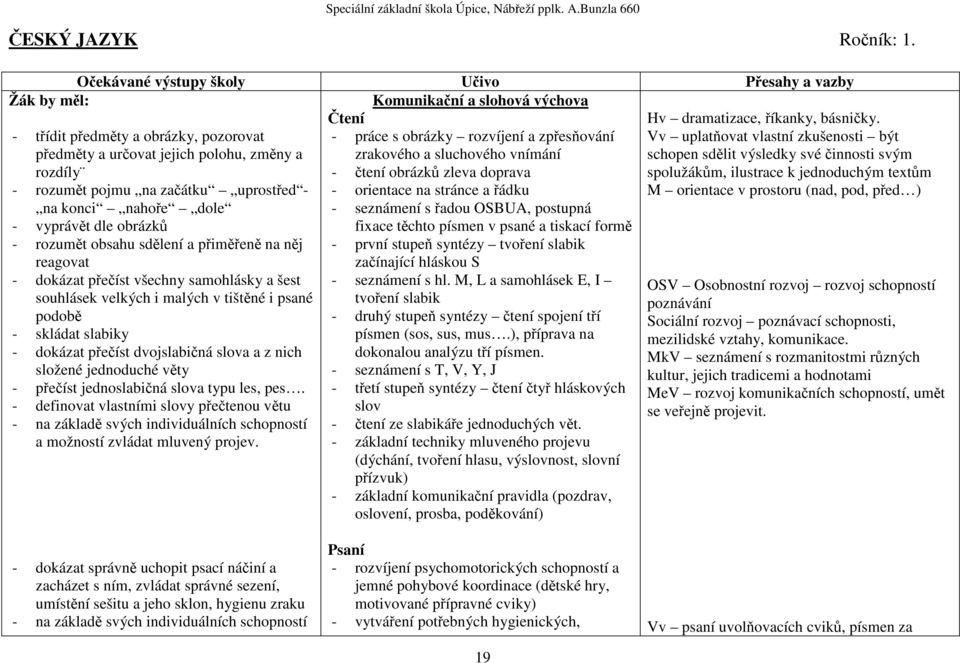 obrázky rozvíjení a zpřesňování zrakového a sluchového vnímání čtení obrázků zleva doprava - rozumět pojmu na začátku uprostřed - na konci nahoře dole - - orientace na stránce a řádku seznámení s