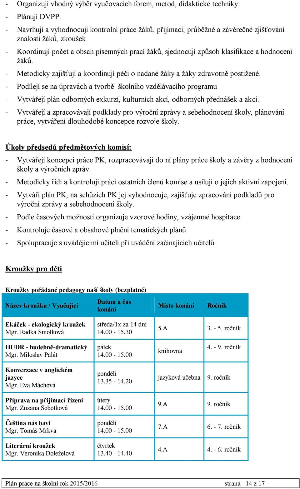 - Koordinují počet a obsah písemných prací žáků, sjednocují způsob klasifikace a hodnocení žáků. - Metodicky zajišťují a koordinují péči o nadané žáky a žáky zdravotně postižené.