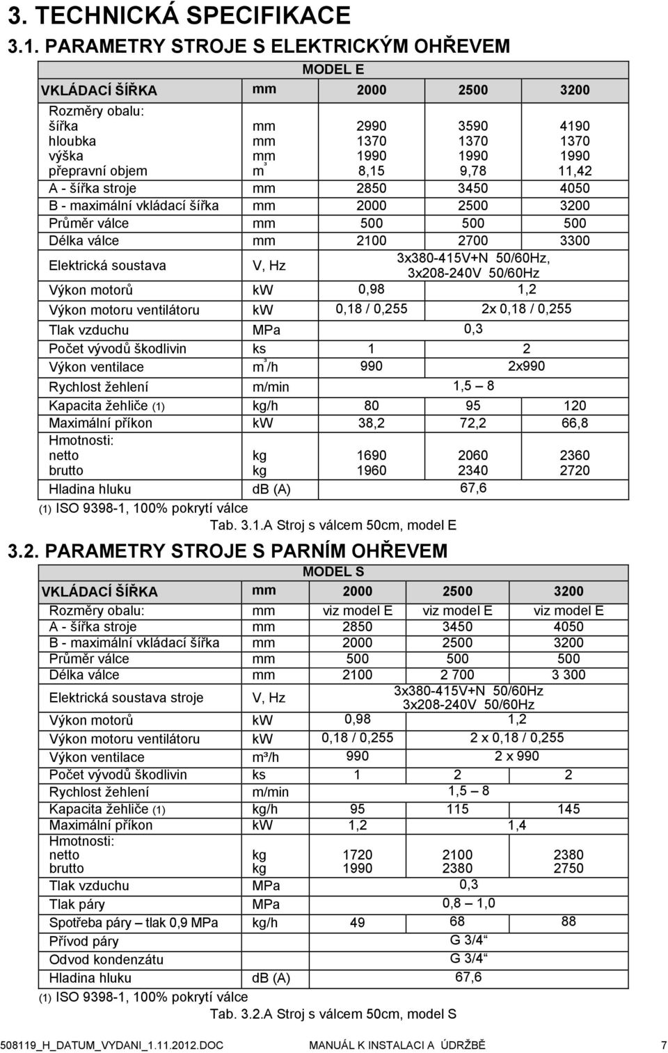 11,42 A - šířka stroje mm 2850 3450 4050 B - maximální vkládací šířka mm 2000 2500 3200 Průměr válce mm 500 500 500 Délka válce mm 2100 2700 3300 Elektrická soustava V, Hz 3x380-415V+N 50/60Hz,