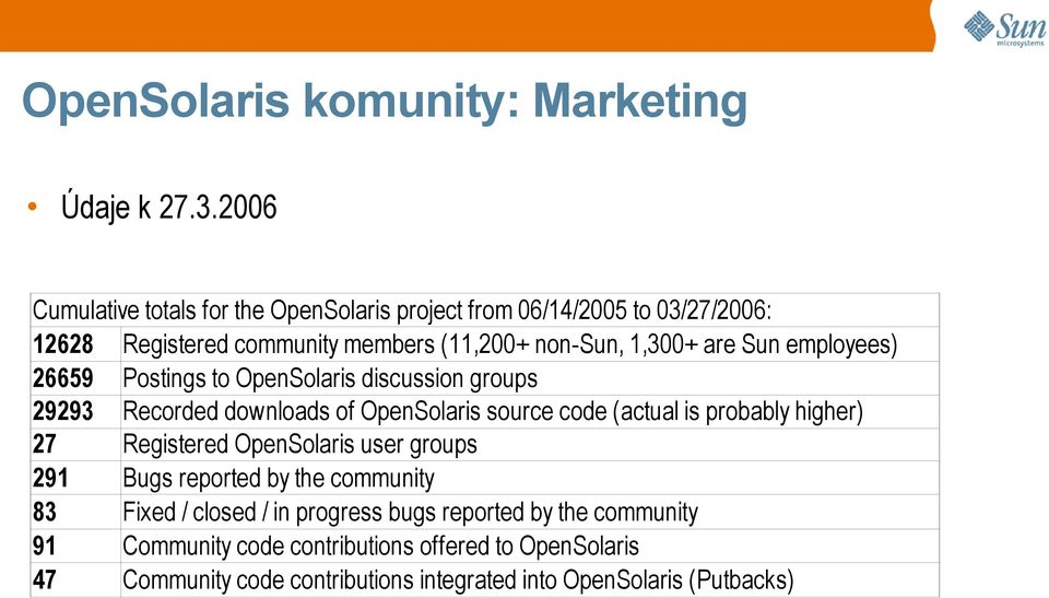 Sun employees) 26659 Postings to OpenSolaris discussion groups 29293 Recorded downloads of OpenSolaris source code (actual is probably higher) 27