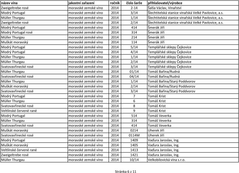 víno 2014 314 Šmerák Jiří Müller Thurgau moravské zemské víno 2014 214 Šmerák Jiří Muškát moravský moravské zemské víno 2014 114 Šmerák Jiří Modrý Portugal moravské zemské víno 2014 5/14 Templářské