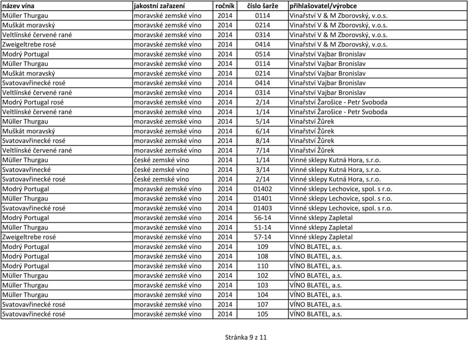 2014 0114 Vinařství Vajbar Bronislav Muškát moravský moravské zemské víno 2014 0214 Vinařství Vajbar Bronislav Svatovavřinecké rosé moravské zemské víno 2014 0414 Vinařství Vajbar Bronislav