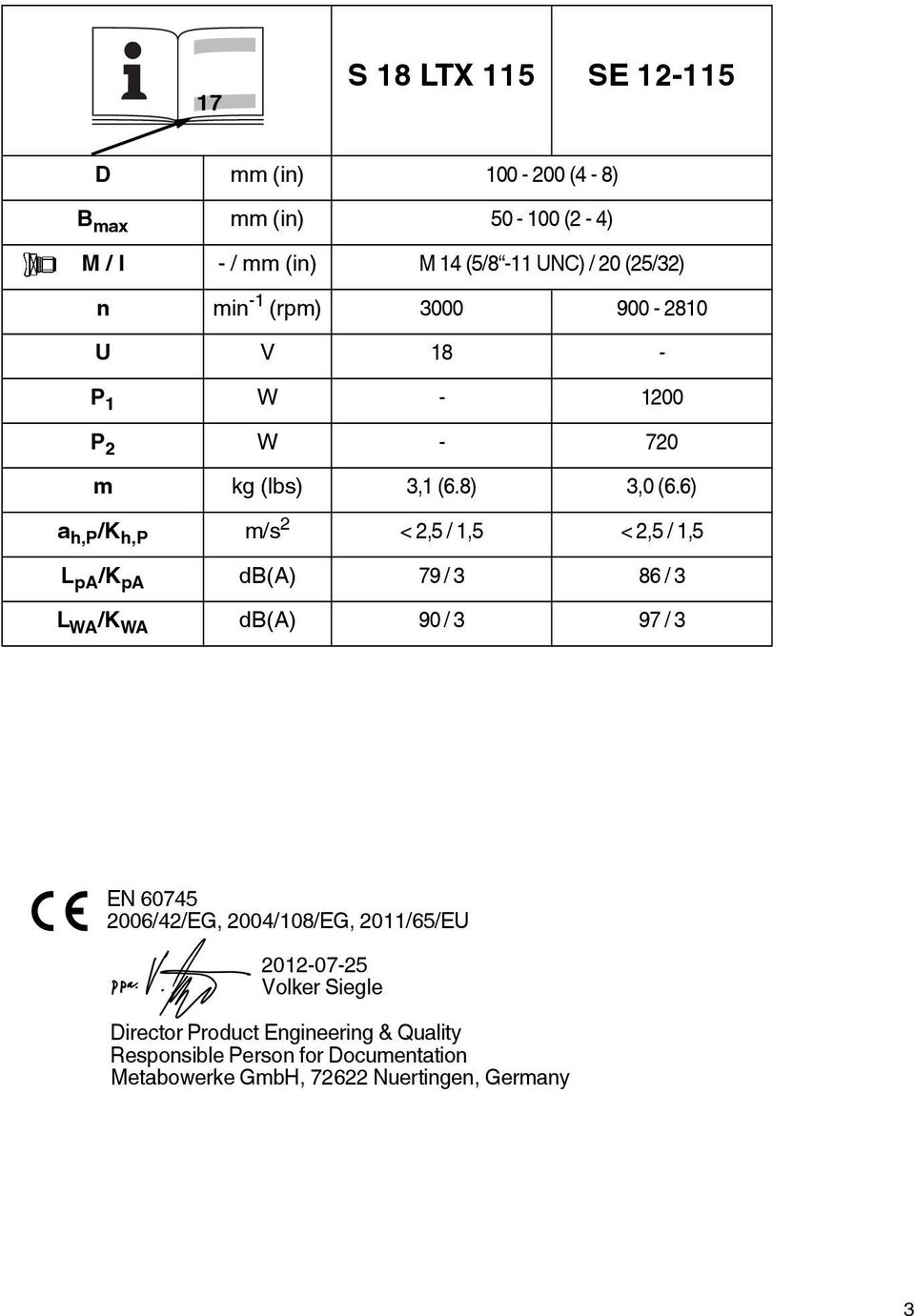 6) a h,p /K h,p m/s 2 < 2,5 / 1,5 < 2,5 / 1,5 L pa /K pa db(a) 79 / 3 86 / 3 L WA /K WA db(a) 90 / 3 97 / 3 EN 60745 2006/42/EG,