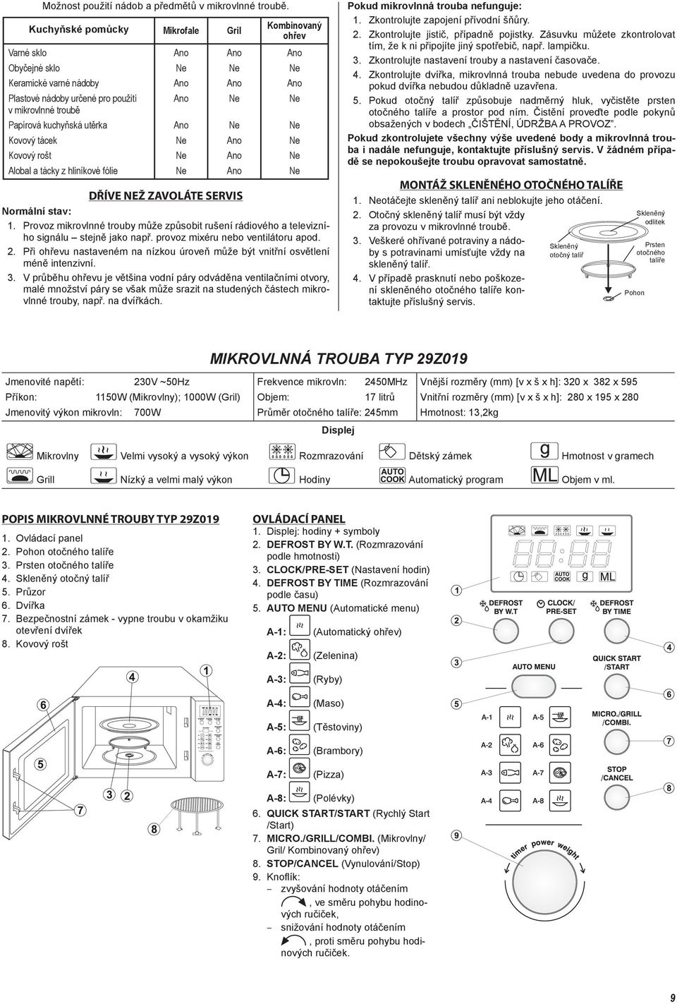 hliníkové fólie DŘÍVE NEŽ ZAVOLÁTE SERVIS Kombinovaný ohřev Normální stav: 1. Provoz mikrovlnné trouby může způsobit rušení rádiového a televizního signálu stejně jako např.
