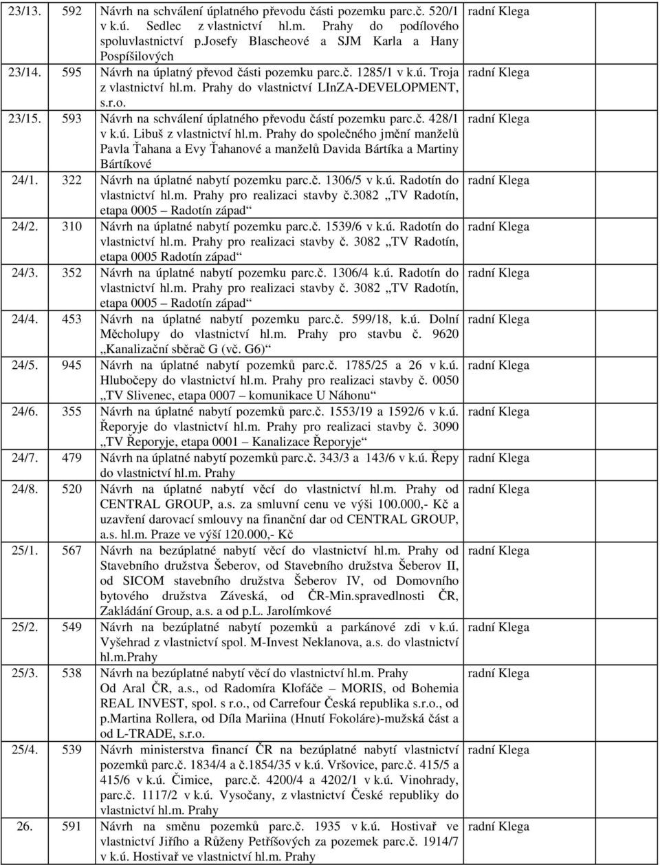 r.o. 23/15. 593 Návrh na schválení úplatného převodu částí pozemku parc.č. 428/1 radní Klega v k.ú. Libuš z vlastnictví hl.m. Prahy do společného jmění manželů Pavla Ťahana a Evy Ťahanové a manželů Davida Bártíka a Martiny Bártíkové 24/1.
