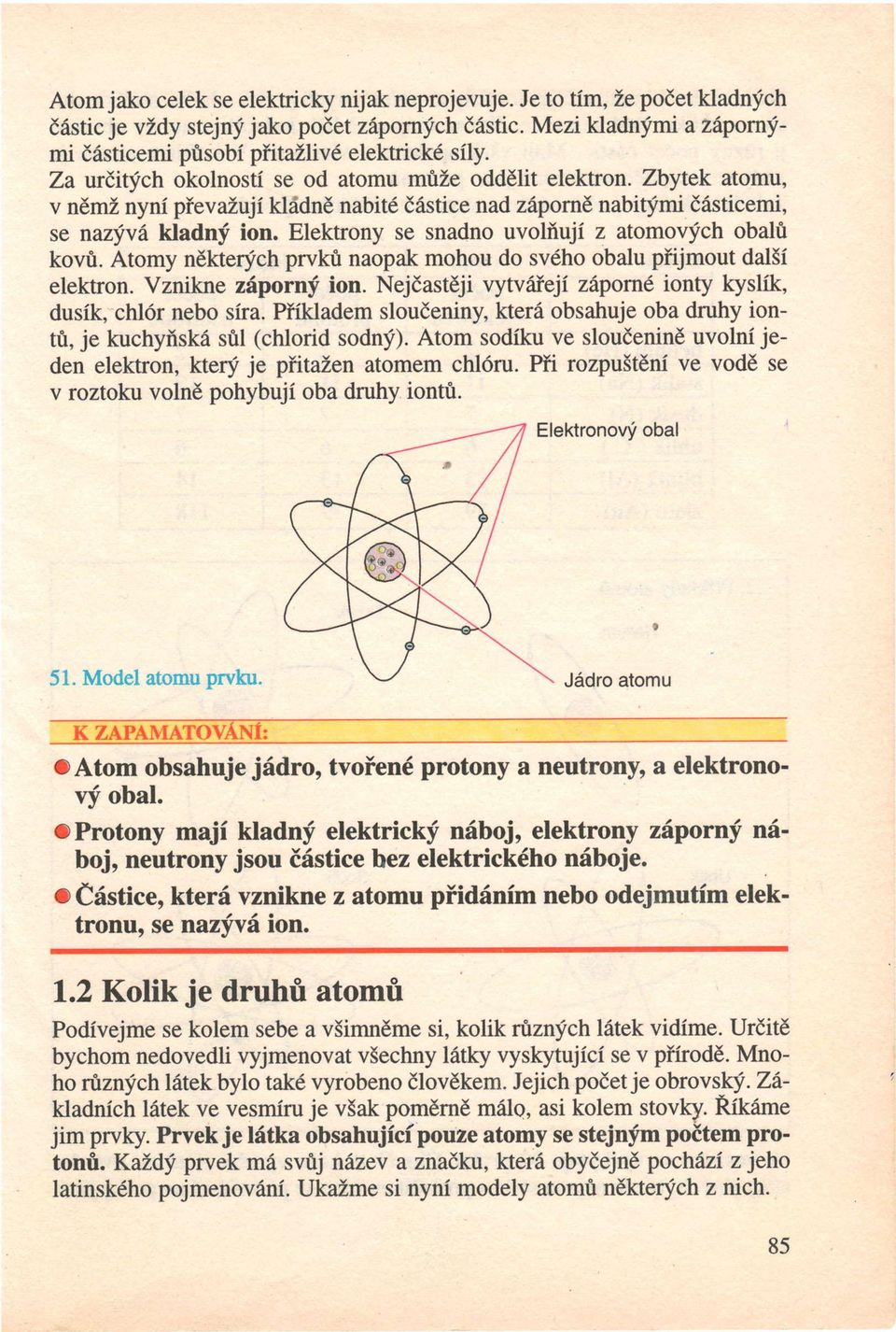 Elektrony se snadno uvoliluji z atomov:ich obalt kovrl. Atomy ndkterych prvkf, naopak mohou do sv6ho obalu pfijmout dal5i elektron. Vznikne zipornf ion.