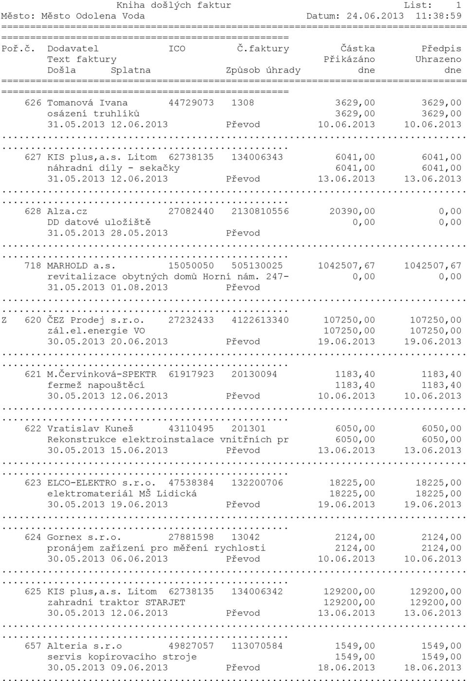 2013 Převod 10.06.2013 10.06.2013... 627 KIS plus,a.s. Litom 62738135 134006343 6041,00 6041,00 náhradní díly - sekačky 6041,00 6041,00 31.05.2013 12.06.2013 Převod 13.06.2013 13.06.2013... 628 Alza.