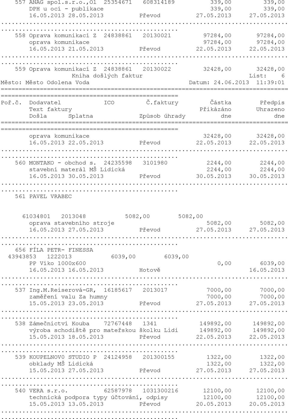 06.2013 11:39:01 Poř.č. Dodavatel ICO Č.faktury Částka Předpis Text faktury Přikázáno Uhrazeno Došla Splatna Způsob úhrady dne dne oprava komunikace 32428,00 32428,00 16.05.2013 22.05.2013 Převod 22.