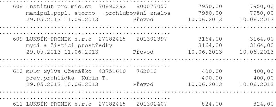 o 27082415 201302397 3164,00 3164,00 mycí a čistící prostředky 3164,00 3164,00 29.05.2013 11.06.2013 Převod 10.06.2013 10.06.2013... 610 MUDr Sylva Očenáško 43751610 762013 400,00 400,00 prev.