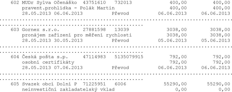 p. 47114983 5135079915 792,00 792,00 osobní certifikáty 792,00 792,00 28.05.2013 