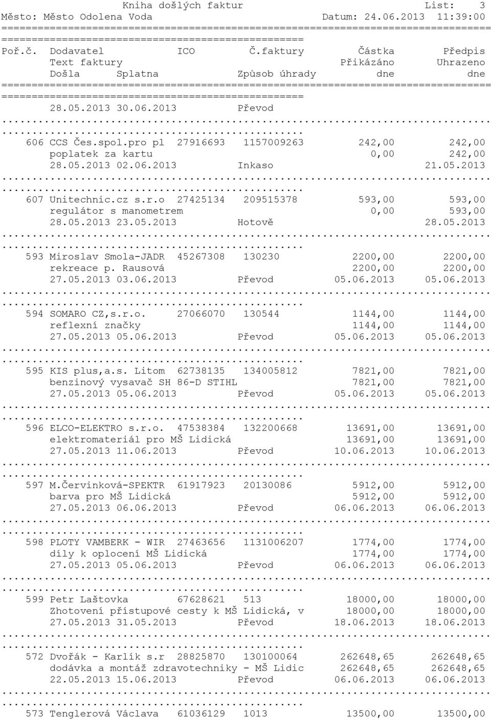 05.2013 23.05.2013 Hotově 28.05.2013... 593 Miroslav Smola-JADR 45267308 130230 2200,00 2200,00 rekreace p. Rausová 2200,00 2200,00 27.05.2013 03.06.2013 Převod 05.06.2013 05.06.2013... 594 SOMARO CZ,s.