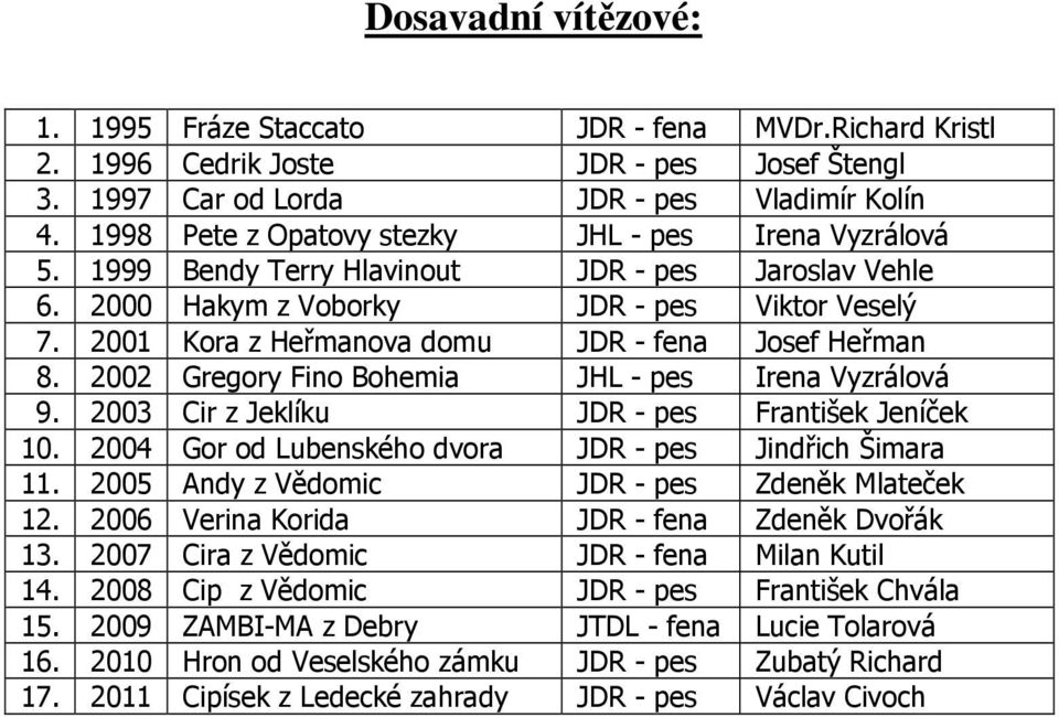 2001 Kora z Heřmanova domu JDR - fena Josef Heřman 8. 2002 Gregory Fino Bohemia JHL - pes Irena Vyzrálová 9. 2003 Cir z Jeklíku JDR - pes František Jeníček 10.