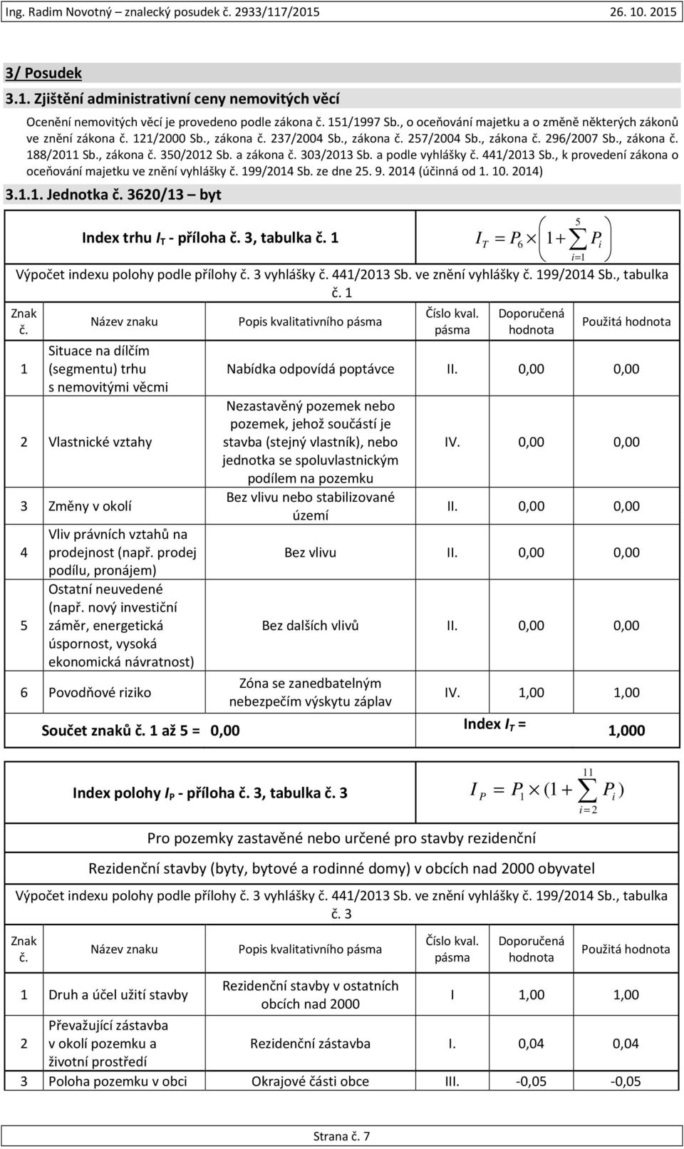 , k provedení zákona o oceňování majetku ve znění vyhlášky č. 199/2014 Sb. ze dne 25. 9. 2014 (účinná od 1. 10. 2014) 3.1.1. Jednotka č. 3620/13 byt Index trhu I T - příloha č. 3, tabulka č.