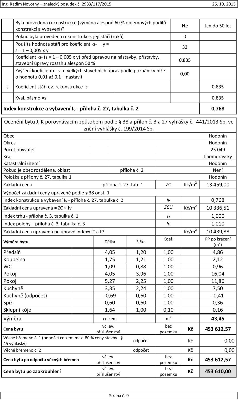 úpravy rozsahu alespoň 50 % 0,835 Zvýšení koeficientu -s- u velkých stavebních úprav podle poznámky níže o hodnotu 0,01 až 0,1 nastavit Ne 0,00 Jen do 50 let s Koeficient stáří ev.