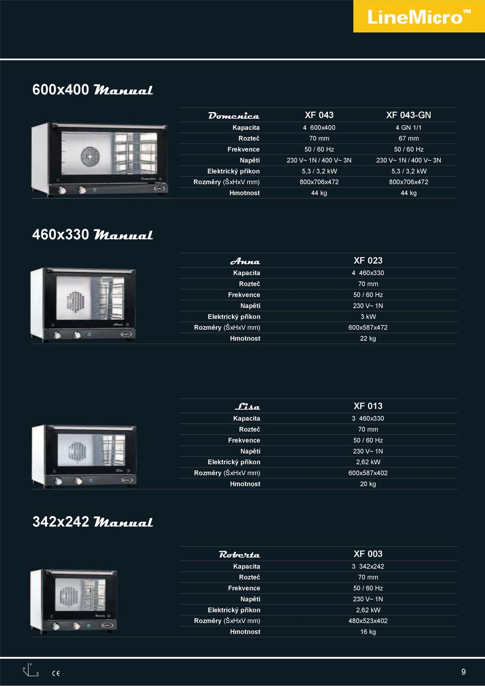 Manual Anna XF 023 4 460x330 3 kw 600x587x472 22 kg Lisa XF 013 3 460x330 2,62 kw