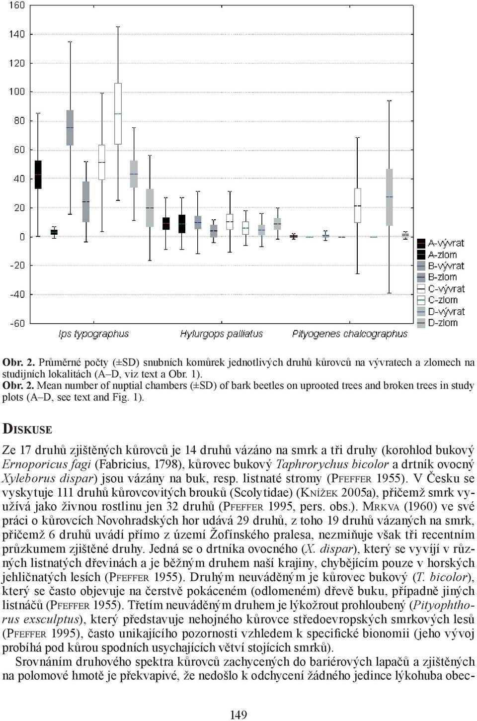 dispar) jsou vázány na buk, resp. listnaté stromy (PFEFFER 1955).