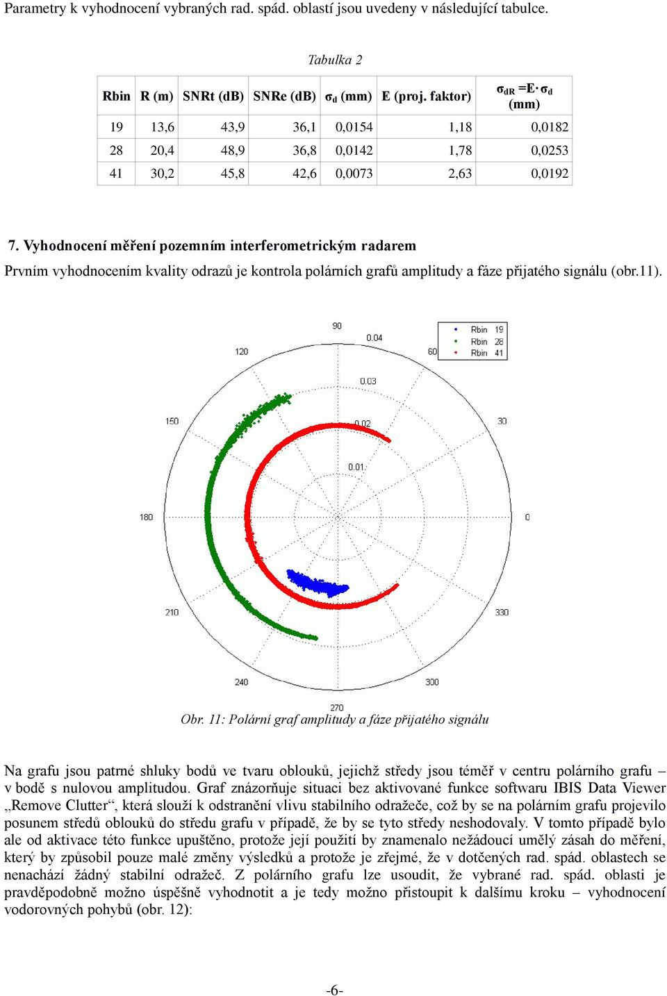 Vyhodnocení měření pozemním interferometrickým radarem Prvním vyhodnocením kvality odrazů je kontrola polárních grafů amplitudy a fáze přijatého signálu (obr.11). Obr.