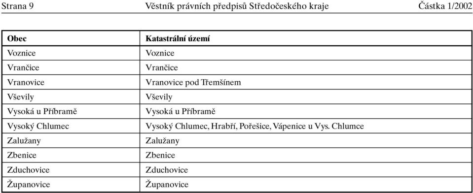 Îupanovice Katastrální území Voznice Vranãice Vranovice pod Tfiem ínem V evily Vysoká u