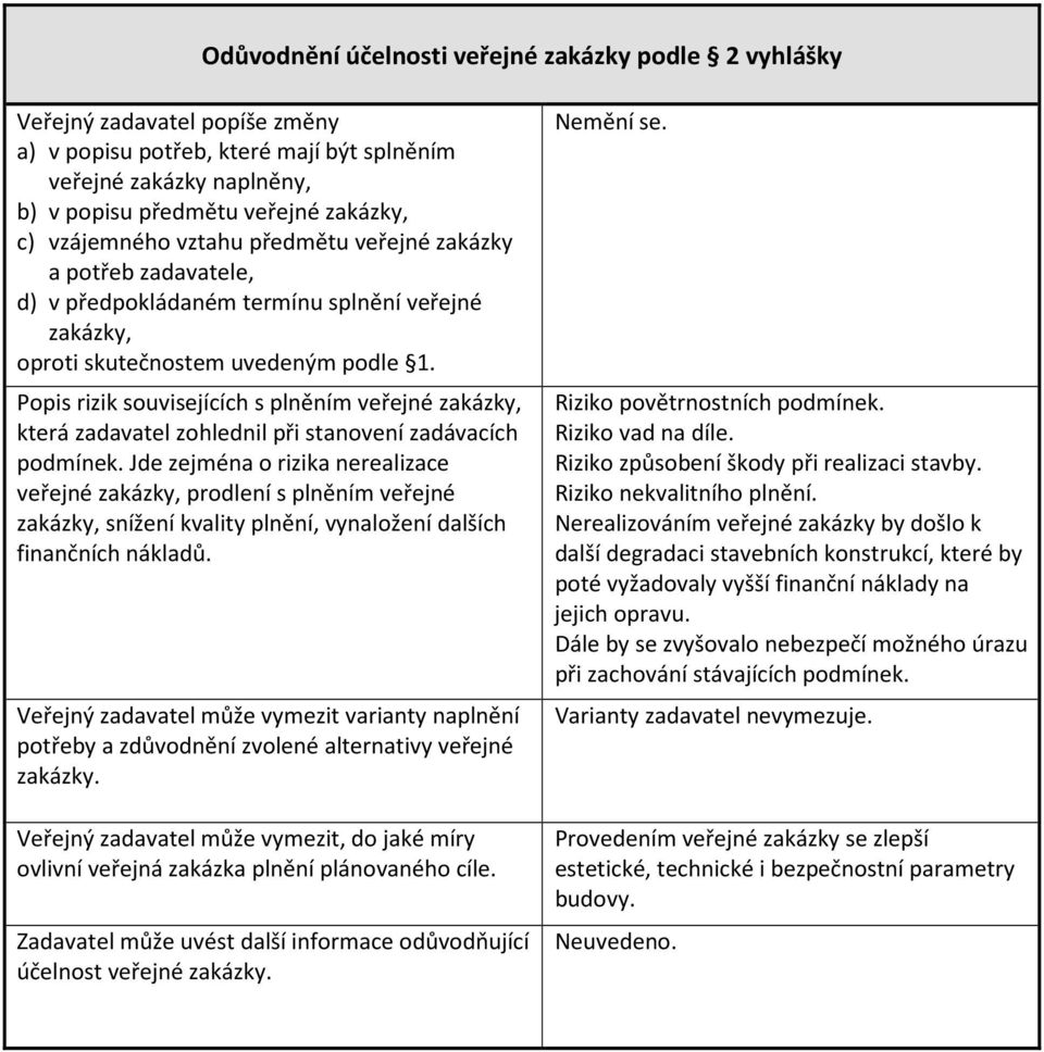 Popis rizik souvisejících s plněním veřejné zakázky, která zadavatel zohlednil při stanovení zadávacích podmínek.