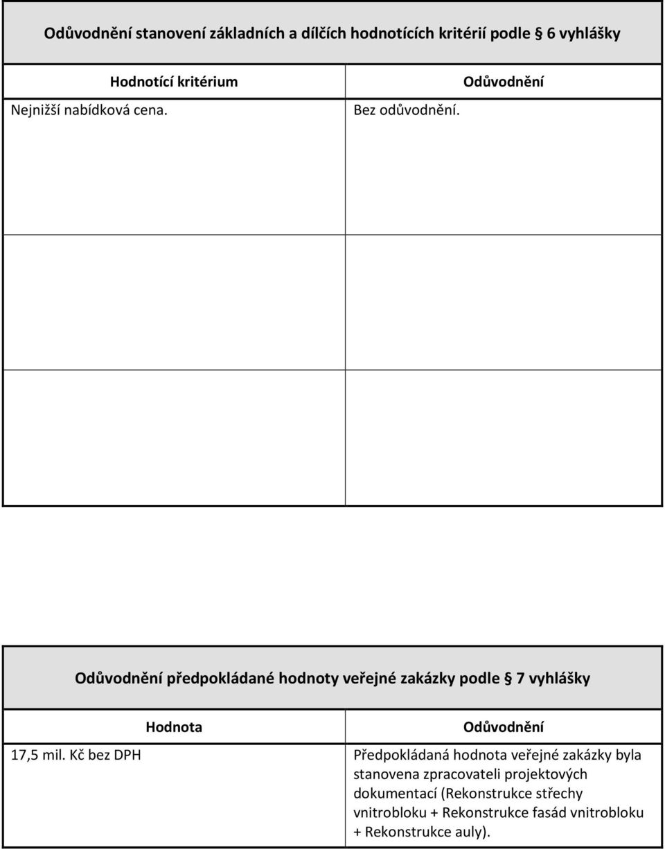 Odůvodnění Odůvodnění předpokládané hodnoty veřejné zakázky podle 7 vyhlášky Hodnota Odůvodnění 17,5 mil.