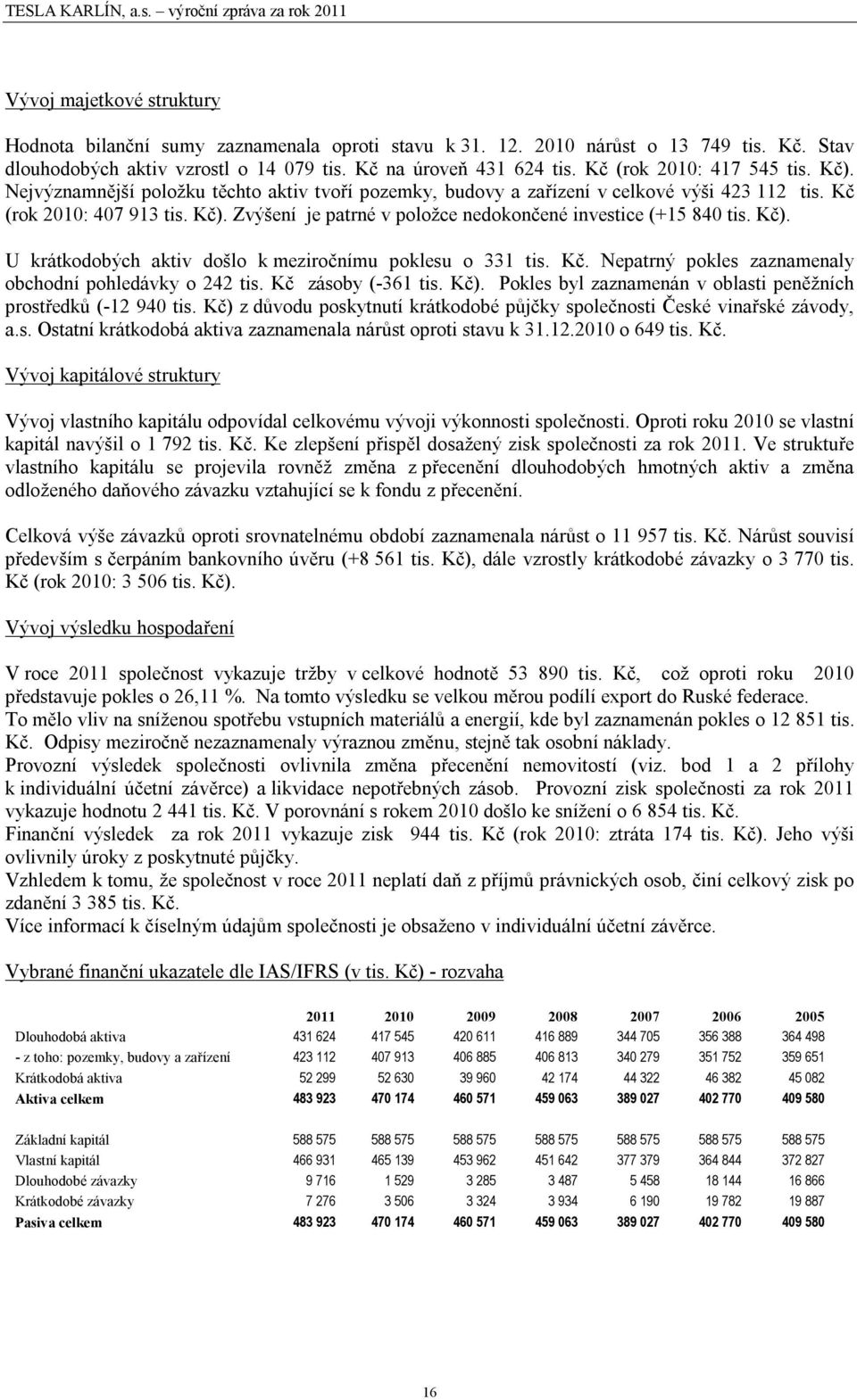 Kč). U krátkodobých aktiv došlo k meziročnímu poklesu o 331 tis. Kč. Nepatrný pokles zaznamenaly obchodní pohledávky o 242 tis. Kč zásoby (-361 tis. Kč).