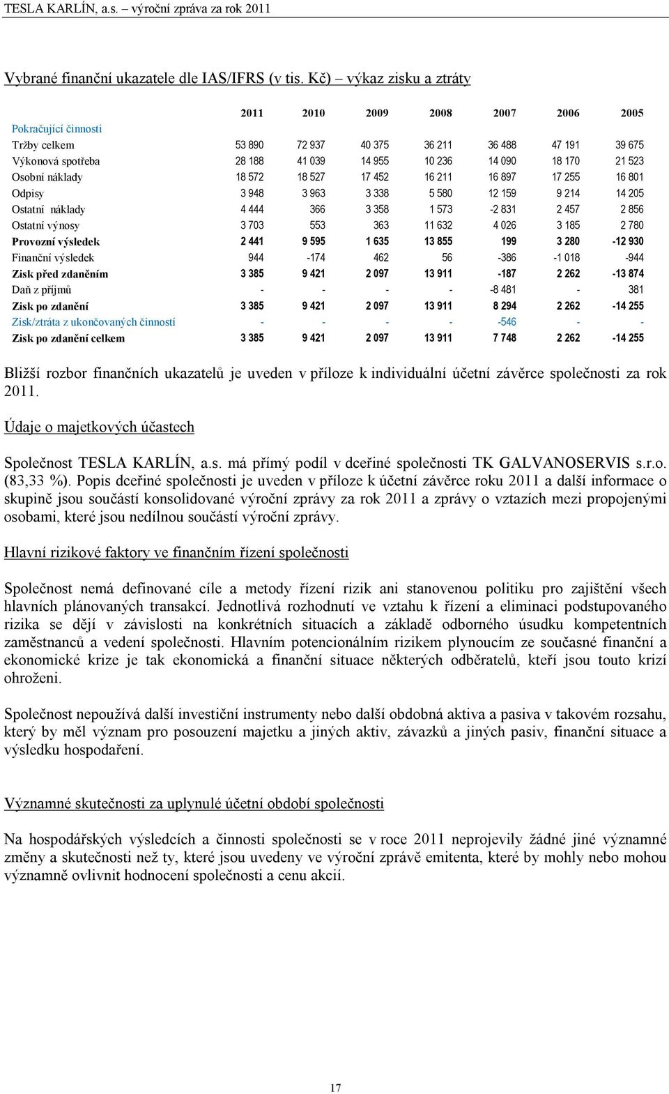 170 21 523 Osobní náklady 18 572 18 527 17 452 16 211 16 897 17 255 16 801 Odpisy 3 948 3 963 3 338 5 580 12 159 9 214 14 205 Ostatní náklady 4 444 366 3 358 1 573-2 831 2 457 2 856 Ostatní výnosy 3