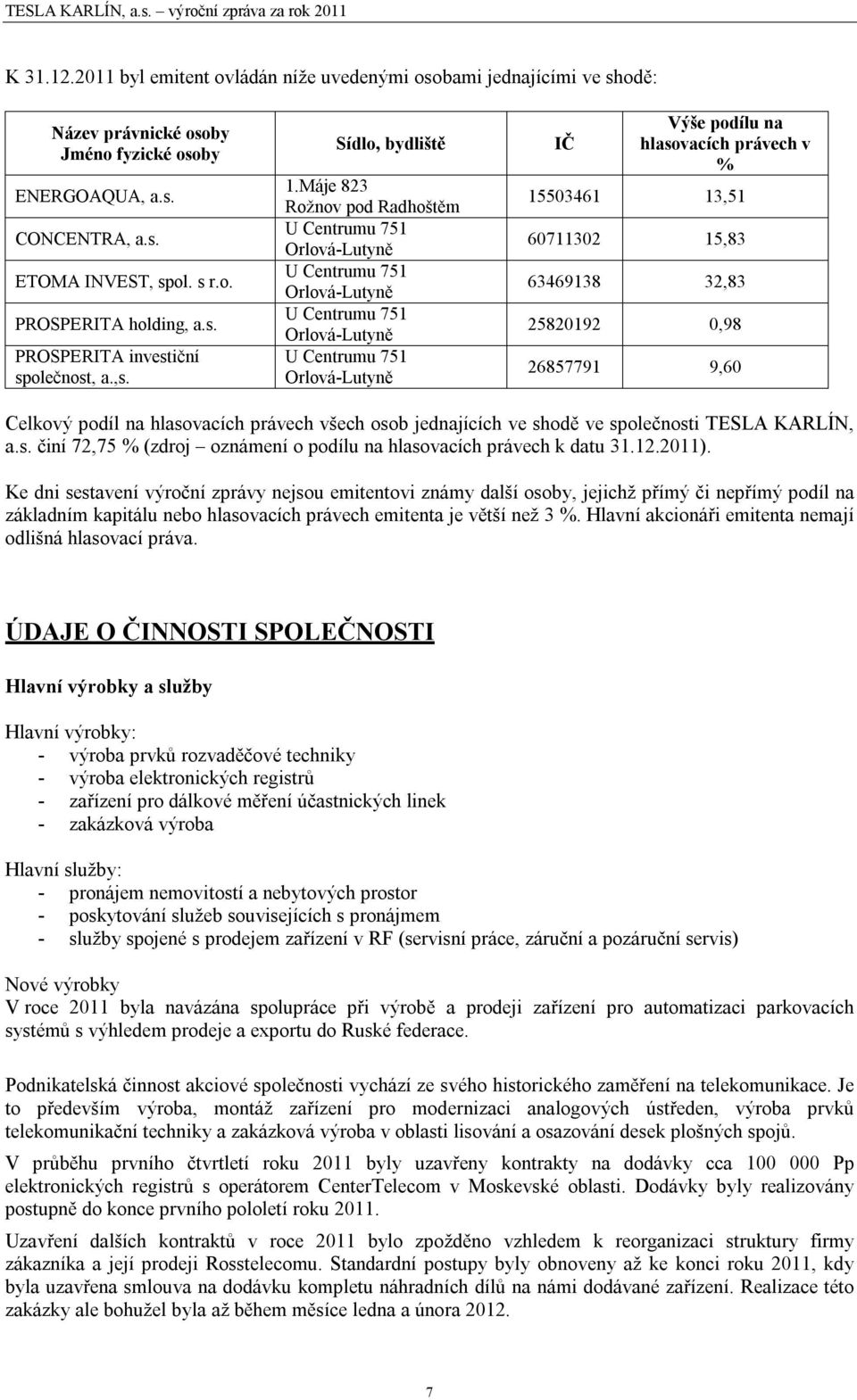 Máje 823 Rožnov pod Radhoštěm U Centrumu 751 Orlová-Lutyně U Centrumu 751 Orlová-Lutyně U Centrumu 751 Orlová-Lutyně U Centrumu 751 Orlová-Lutyně IČ Výše podílu na hlasovacích právech v % 15503461