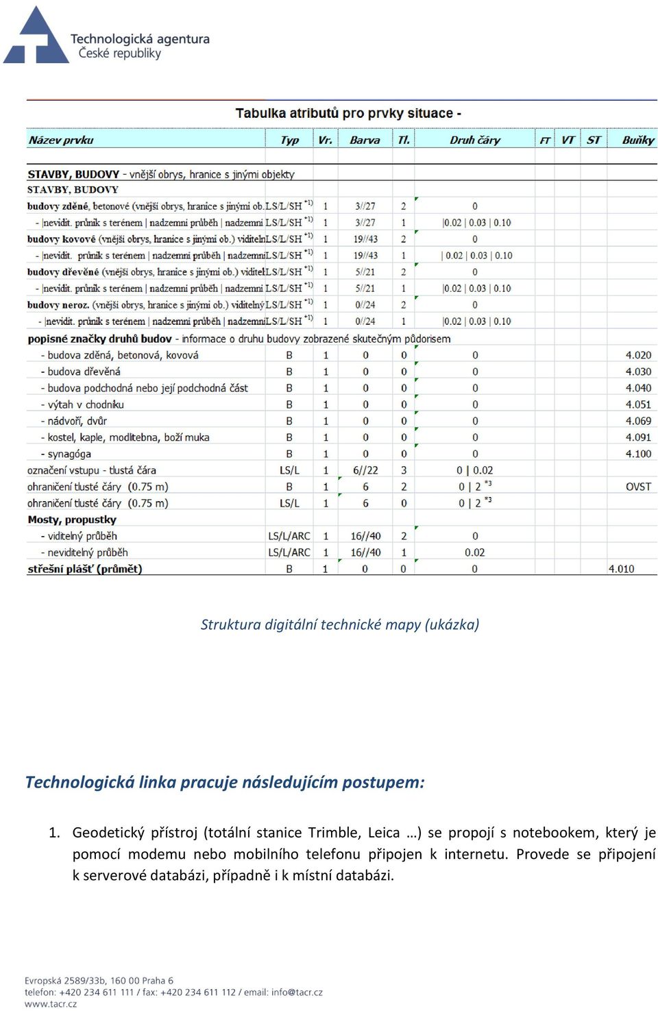 Geodetický přístroj (totální stanice Trimble, Leica ) se propojí s notebookem,