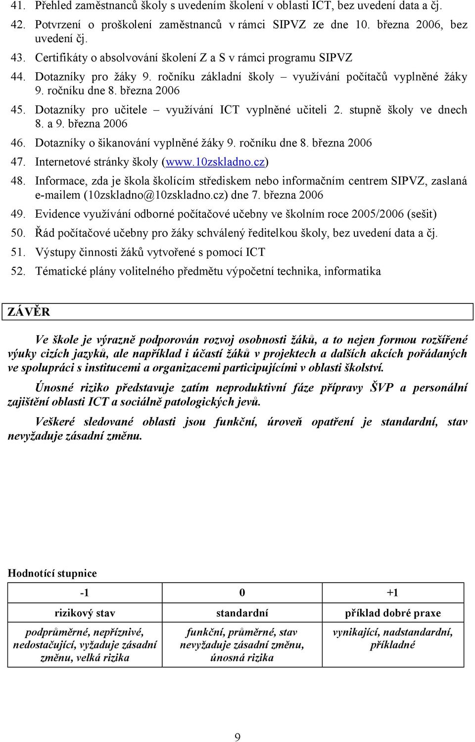 Dotazníky pro učitele využívání ICT vyplněné učiteli 2. stupně školy ve dnech 8. a 9. března 2006 46. Dotazníky o šikanování vyplněné žáky 9. ročníku dne 8. března 2006 47.