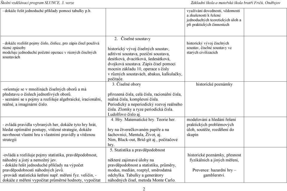 využívání dovednosti, vědomostí a zkušeností k řešené jednoduchých teoretických úloh a při praktických činnostech - dokáže rozlišit pojmy číslo, číslice, pro zápis čísel používá různé způsoby