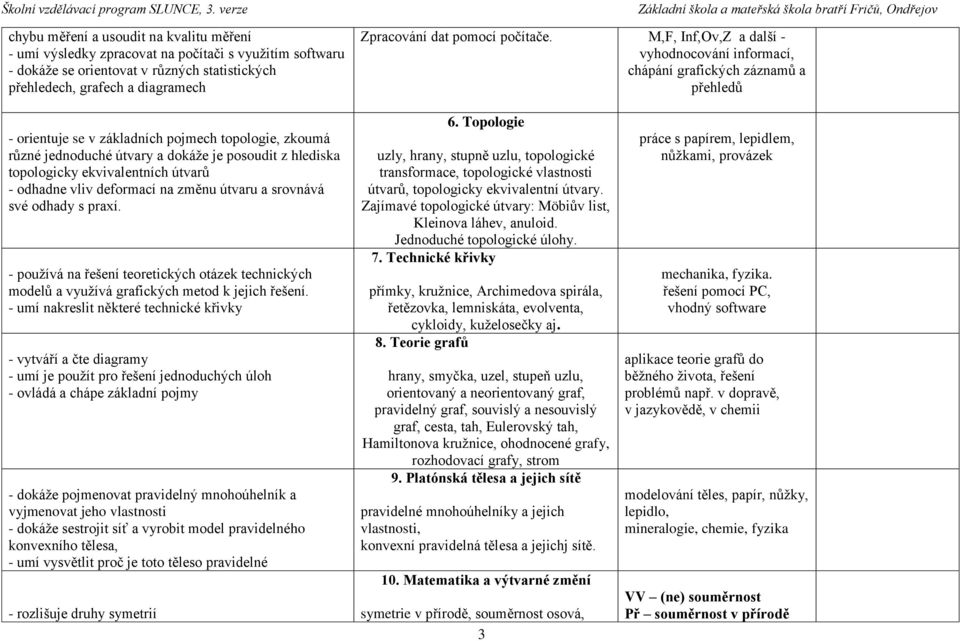 M,F, Inf,Ov,Z a další - vyhodnocování informací, chápání grafických záznamů a přehledů - orientuje se v základních pojmech topologie, zkoumá různé jednoduché útvary a dokáže je posoudit z hlediska