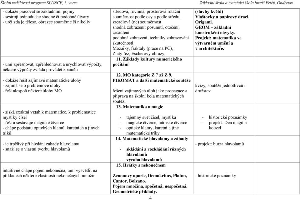 čísel - řeší a sestavuje magické čtverce - chápe podstatu optických klamů, karetních a jiných triků - je trpělivý při hledání záhady hlavolamu - snaží se o vlastní tvorbu hlavolamů intuitivně chápe