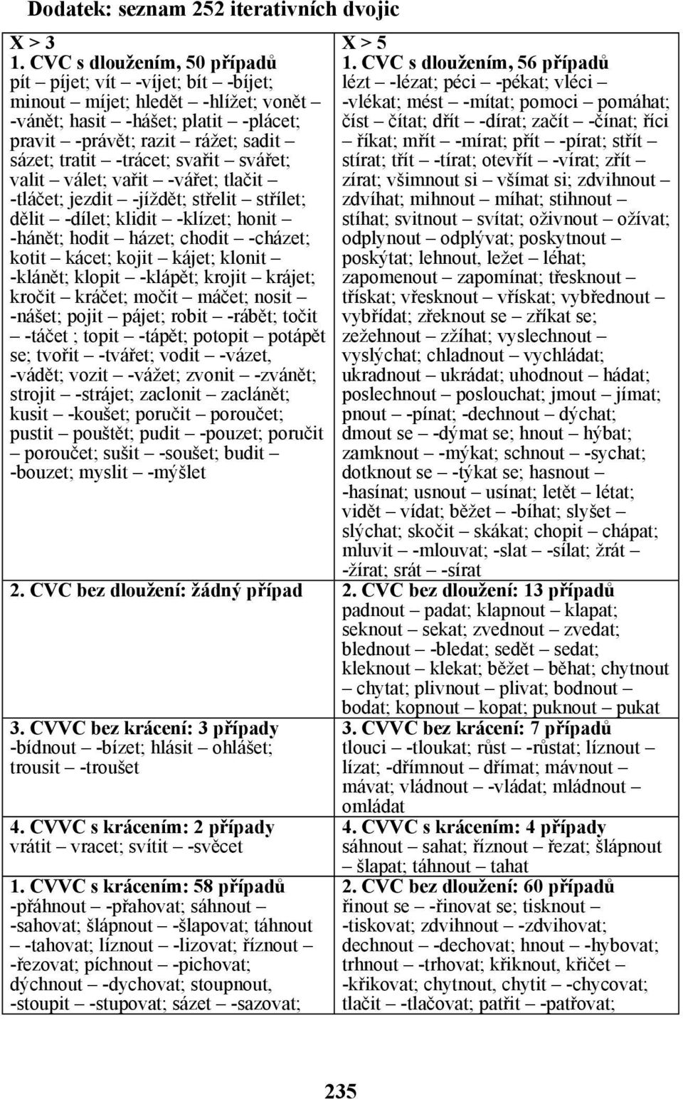 svařit svářet; valit válet; vařit -vářet; tlačit -tláčet; jezdit -jíždět; střelit střílet; dělit -dílet; klidit -klízet; honit -hánět; hodit házet; chodit -cházet; kotit kácet; kojit kájet; klonit