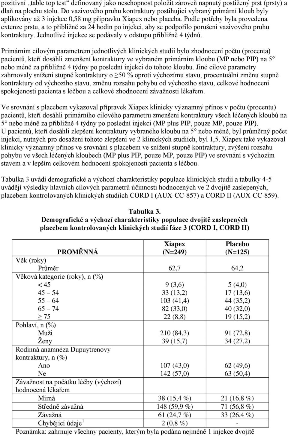 Podle potřeby byla provedena extenze prstu, a to přibližně za 24 hodin po injekci, aby se podpořilo porušení vazivového pruhu kontraktury. Jednotlivé injekce se podávaly v odstupu přibližně 4 týdnů.