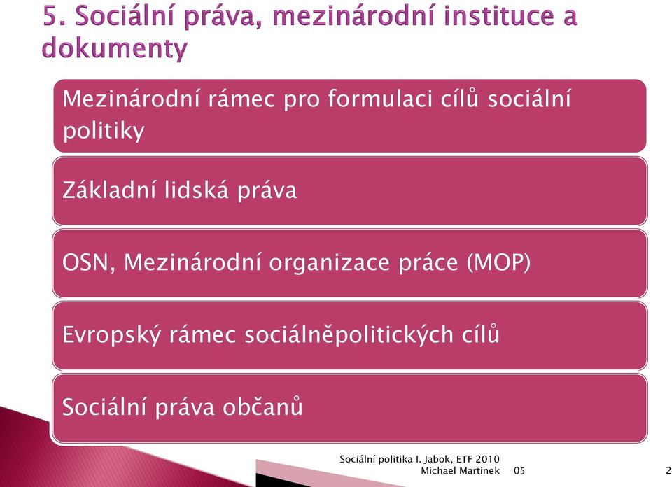 Mezinárodní organizace práce (MOP) Evropský