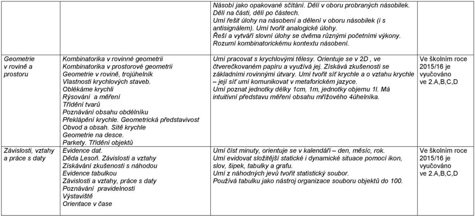 Geometrie v rovině a prostoru Závislosti, vztahy a práce s daty Kombinatorika v rovinné geometrii Kombinatorika v prostorové geometrii Geometrie v rovině, trojúhelník Vlastnosti krychlových staveb.