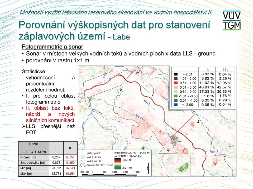 I. pro celou oblast fotogrammetrie II.