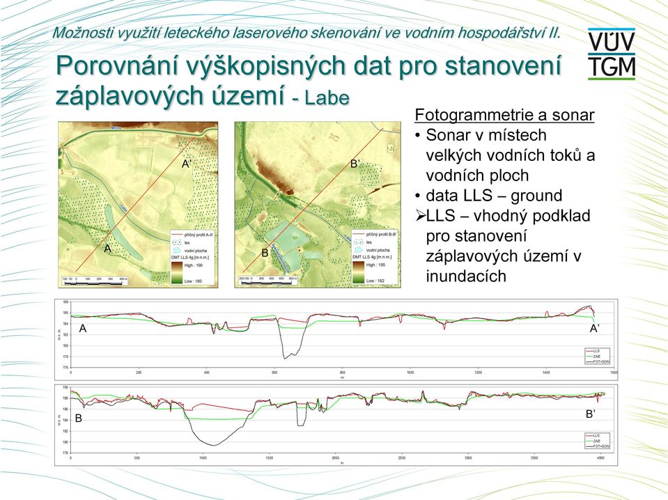 velkých vodních toků a vodních ploch data LLS ground LLS