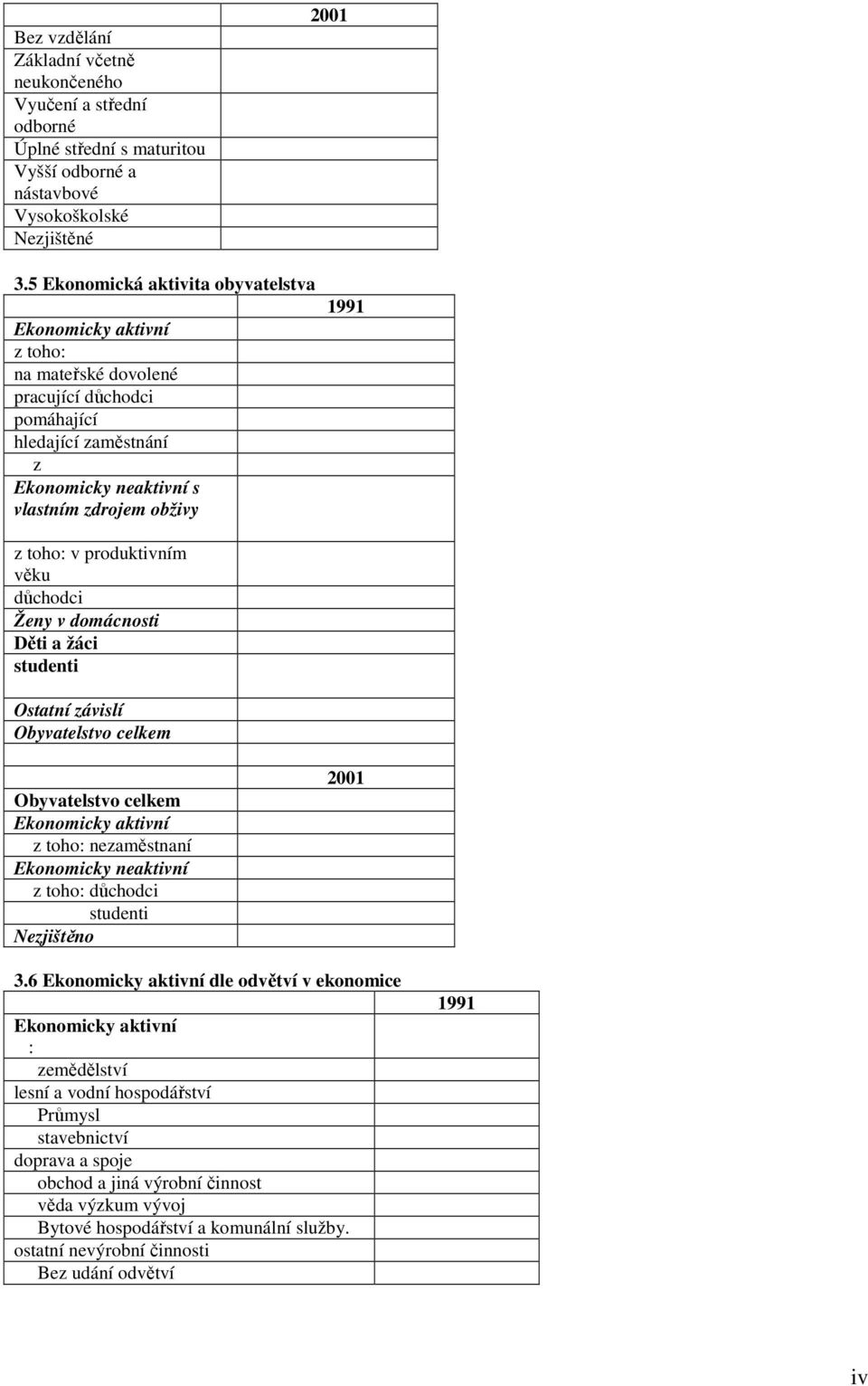 produktivním věku důchodci Ženy v domácnosti Děti a žáci studenti Ostatní závislí Obyvatelstvo celkem Obyvatelstvo celkem Ekonomicky aktivní z toho: nezaměstnaní Ekonomicky neaktivní z toho: důchodci