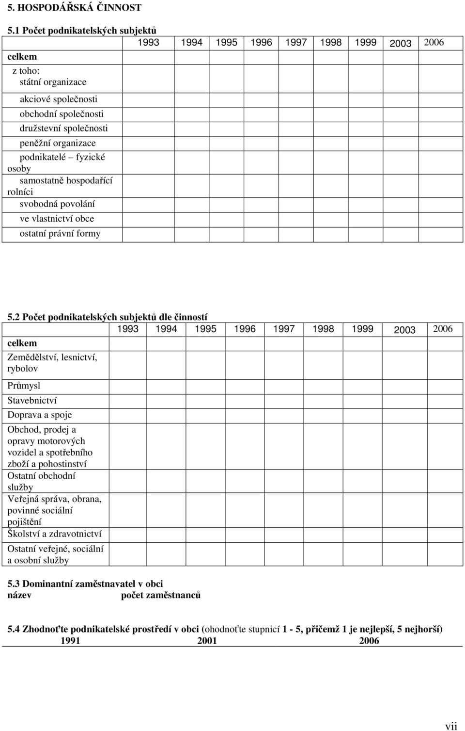 podnikatelé fyzické osoby samostatně hospodařící rolníci svobodná povolání ve vlastnictví obce ostatní právní formy 5.