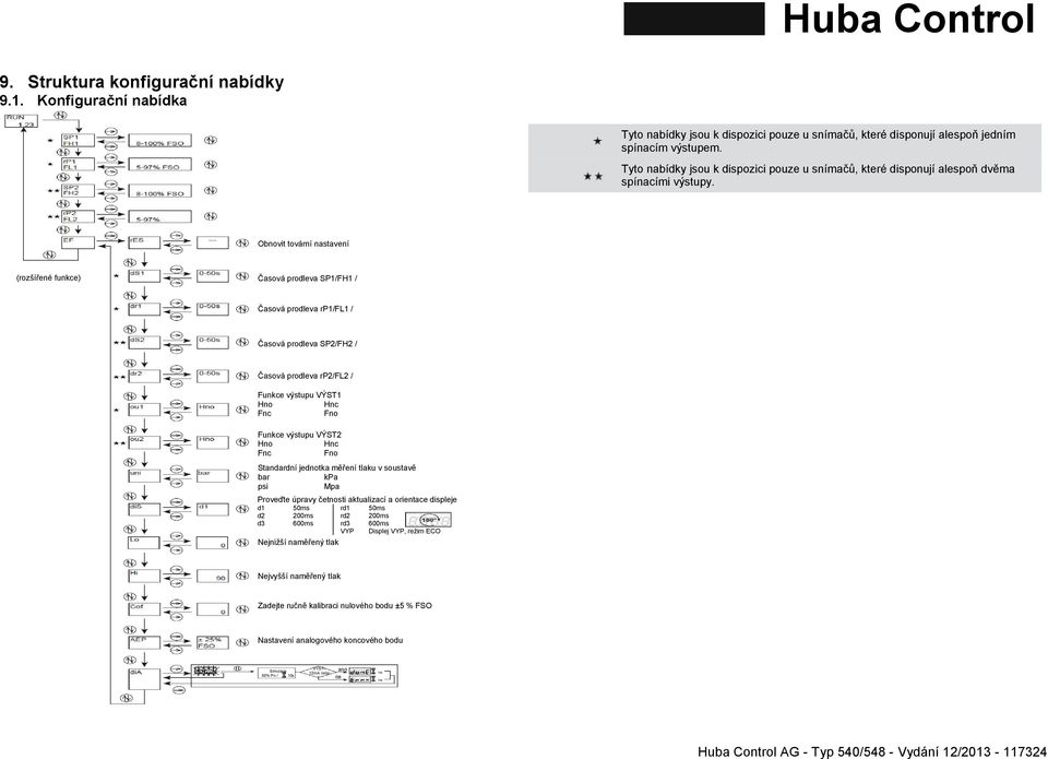 Obnovit tovární nastavení (rozšířené funkce) Časová prodleva SP1/FH1 / Časová prodleva rp1/fl1 / Časová prodleva SP2/FH2 / Časová prodleva rp2/fl2 / Funkce výstupu VÝST1 Hno Hnc Fnc Fno Funkce