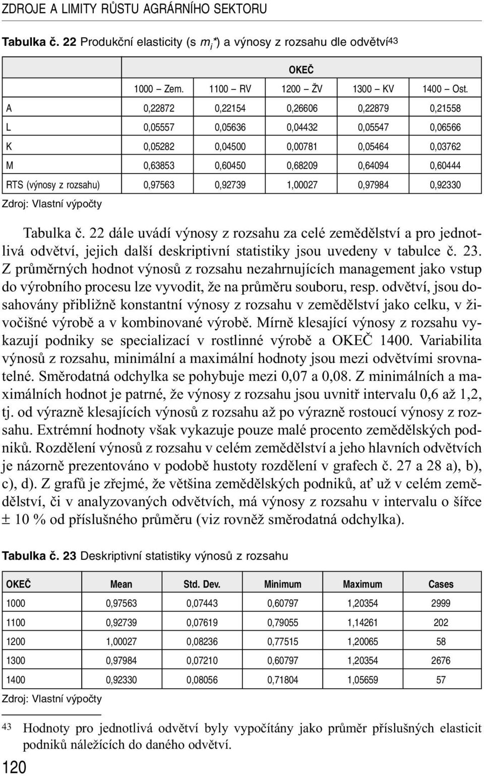 0,92739 1,00027 0,97984 0,92330 Tabulka č. 22 dále uvádí výnosy z rozsahu za celé zemědělství a pro jednotlivá odvětví, jejich další deskriptivní statistiky jsou uvedeny v tabulce č. 23.