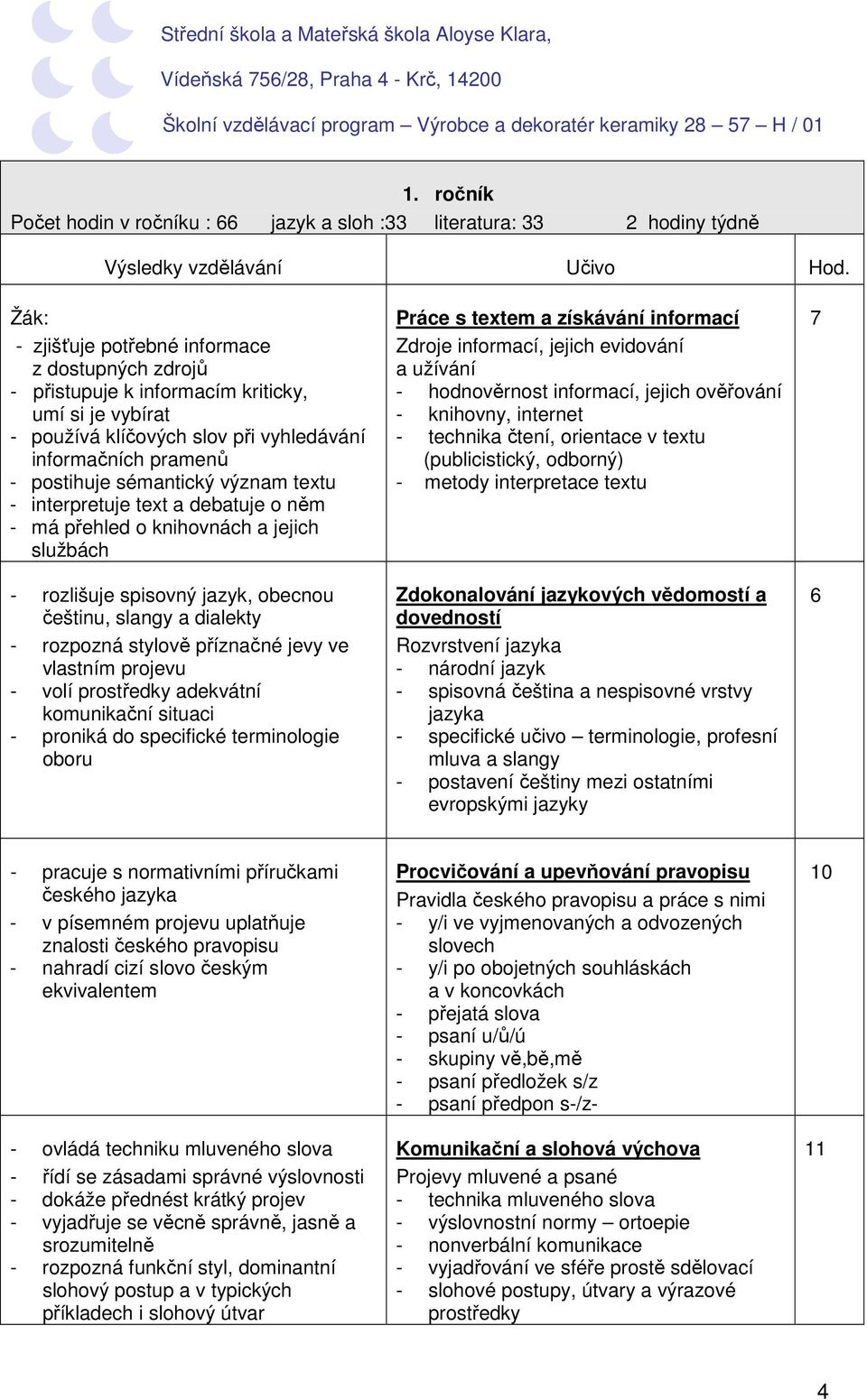 význam textu - interpretuje text a debatuje o něm - má přehled o knihovnách a jejich službách - rozlišuje spisovný jazyk, obecnou češtinu, slangy a dialekty - rozpozná stylově příznačné jevy ve