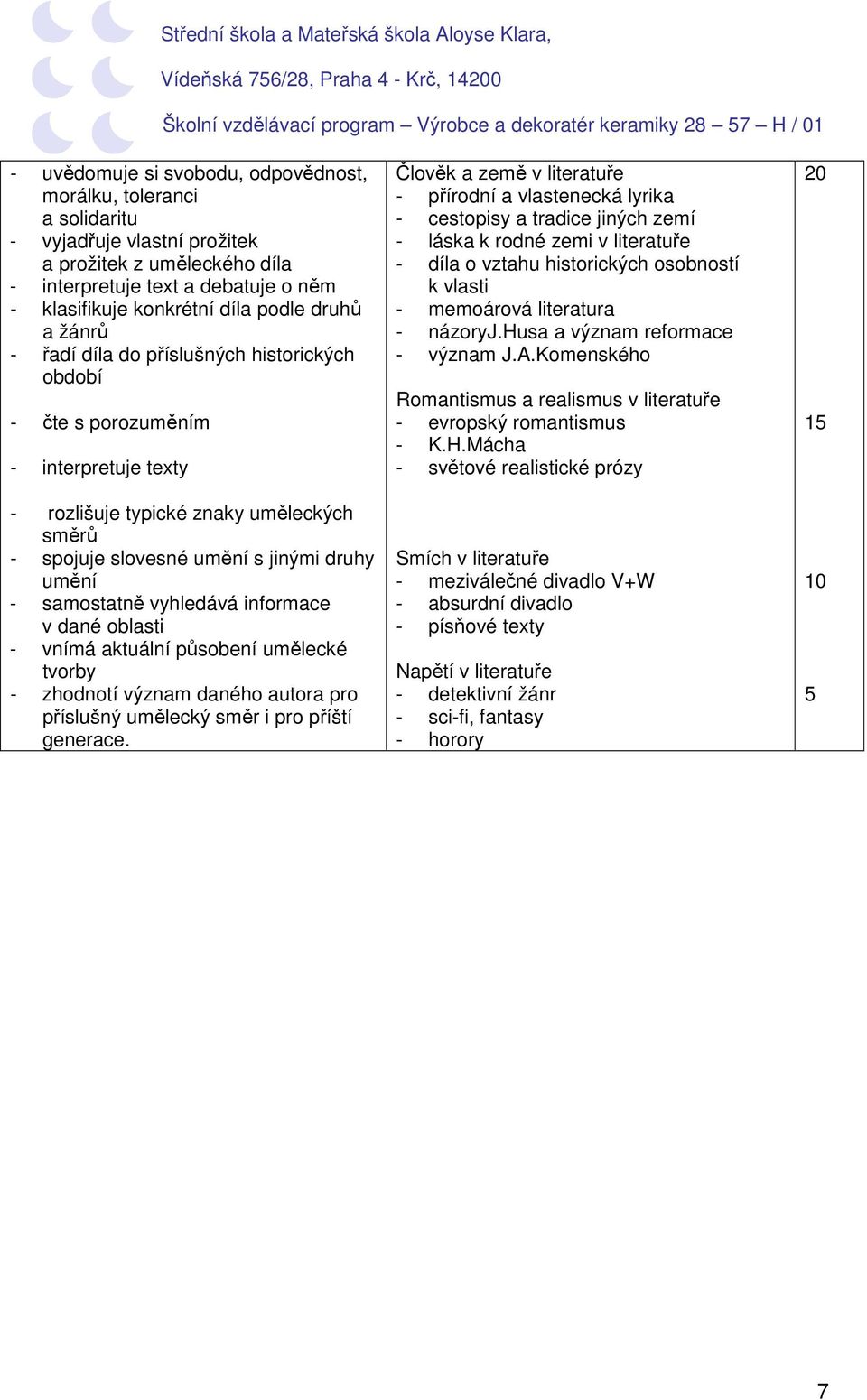 samostatně vyhledává informace v dané oblasti - vnímá aktuální působení umělecké tvorby - zhodnotí význam daného autora pro příslušný umělecký směr i pro příští generace.