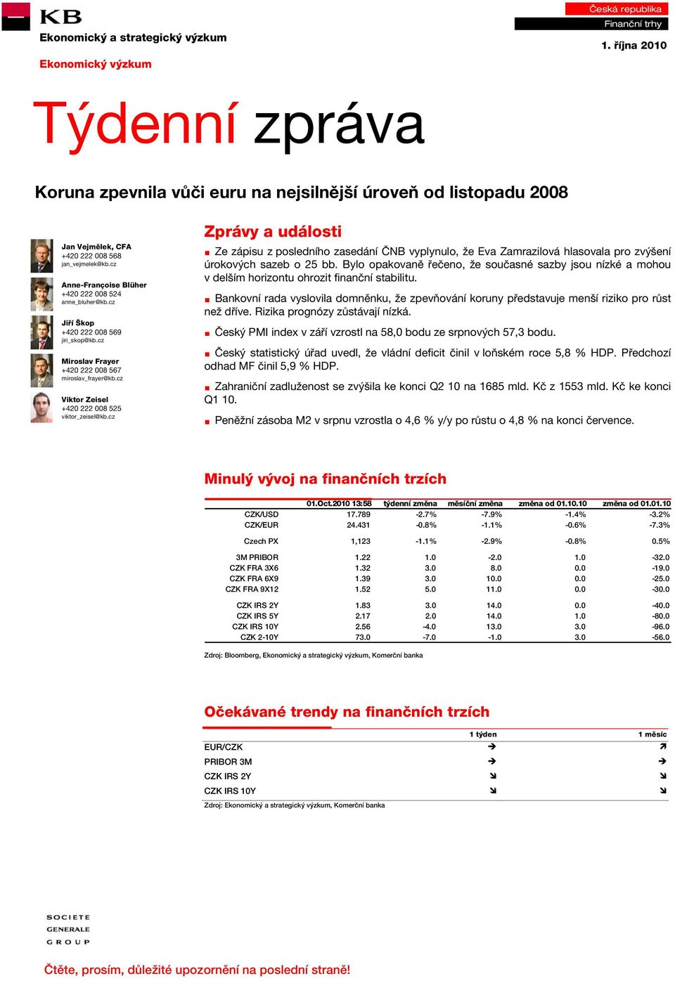 cz Viktor Zeisel +420 222 008 525 viktor_zeisel@kb.cz Zprávy a události Ze zápisu z posledního zasedání ČNB vyplynulo, že Eva Zamrazilová hlasovala pro zvýšení úrokových sazeb o 25 bb.