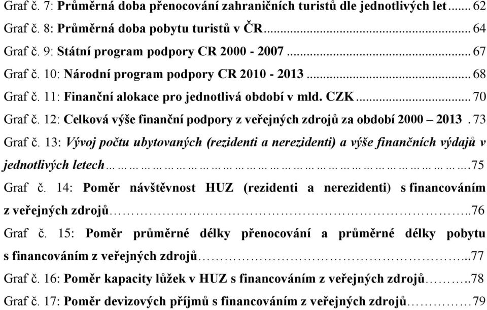 73 Graf č. 13: Vývoj počtu ubytovaných (rezidenti a nerezidenti) a výše finančních výdajů v jednotlivých letech.75 Graf č.