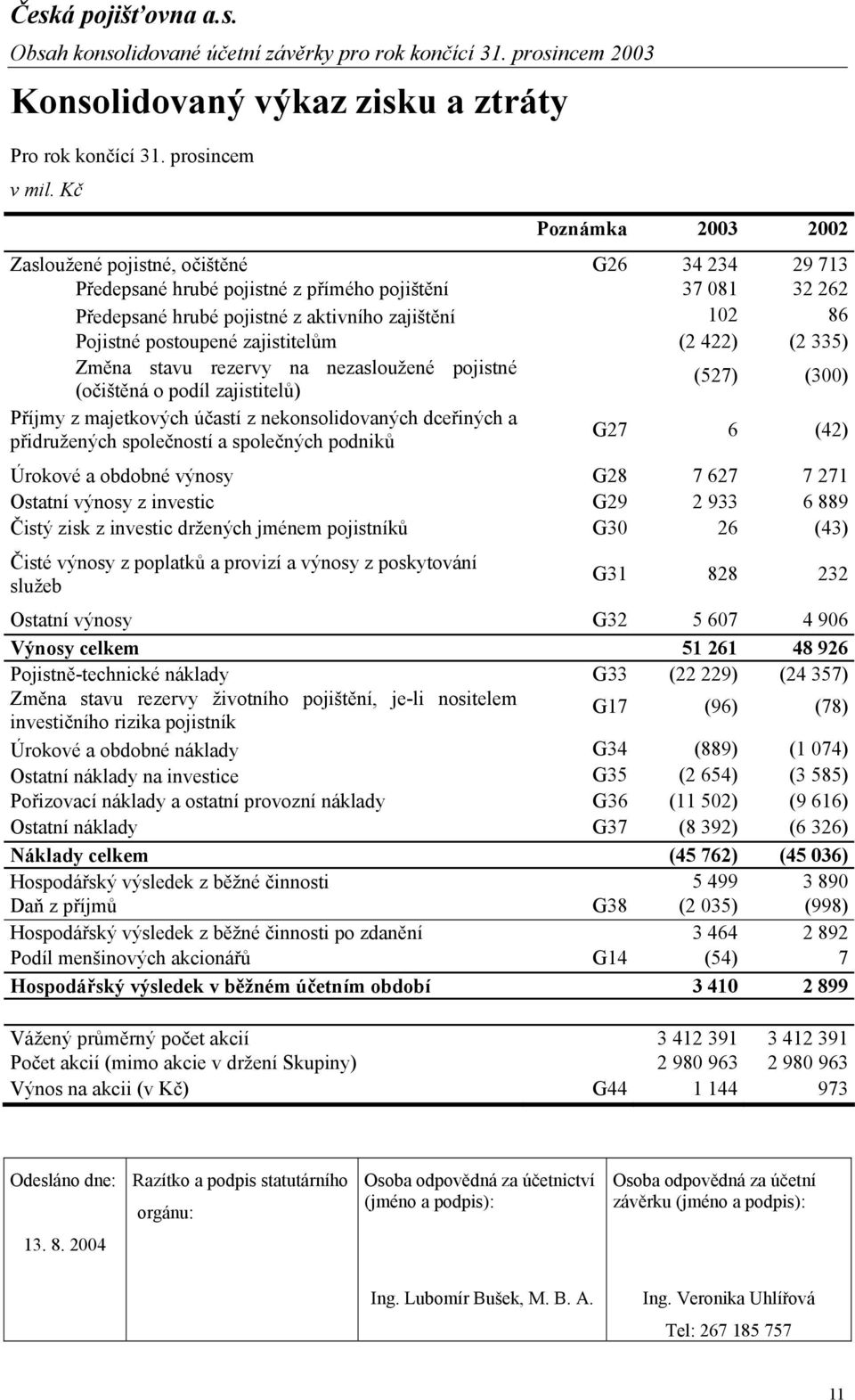 zajistitelům (2 422) (2 335) Změna stavu rezervy na nezasloužené pojistné (očištěná o podíl zajistitelů) (527) (300) Příjmy z majetkových účastí z nekonsolidovaných dceřiných a přidružených